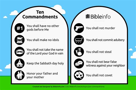 the 10 commandments bible gateway